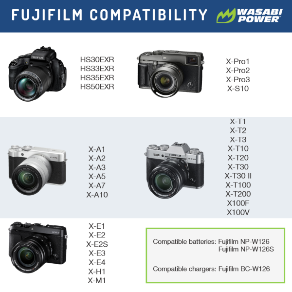 Fujifilm NP-W126, NP-W126S, BC-W126 Dual Charger by Wasabi Power Online now