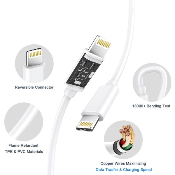 Karwan 45W Fast Charger for iPhones with Lightning Cable – PD 3.0 & QC 3.0 For Sale