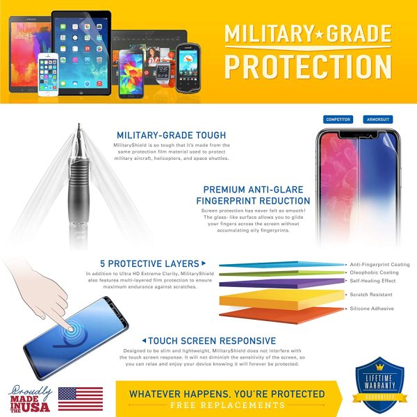 [2 Pack] ArmorSuit MilitaryShield Anti-Glare Screen Protector Designed for Samsung Galaxy A03s [6.5 inch] (2021) Case Friendly Anti-Bubble Matte Film For Discount